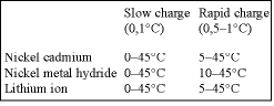 Table 1. Permissible charging temperatures for batteries